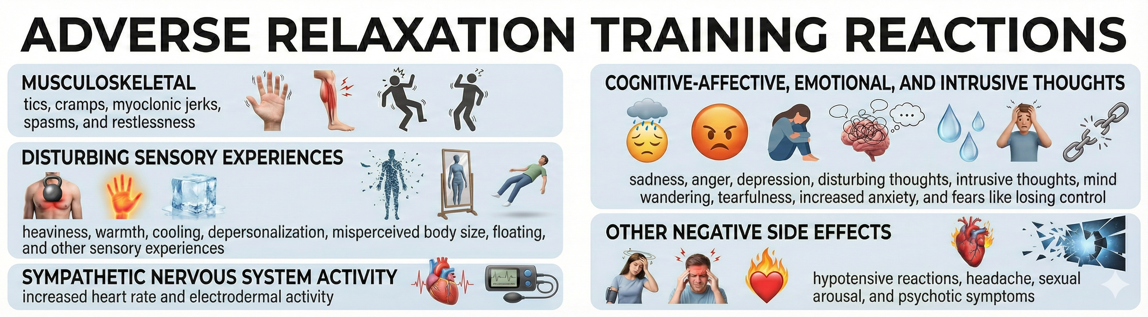 Table grouping the adverse reactions that can occur during relaxation training